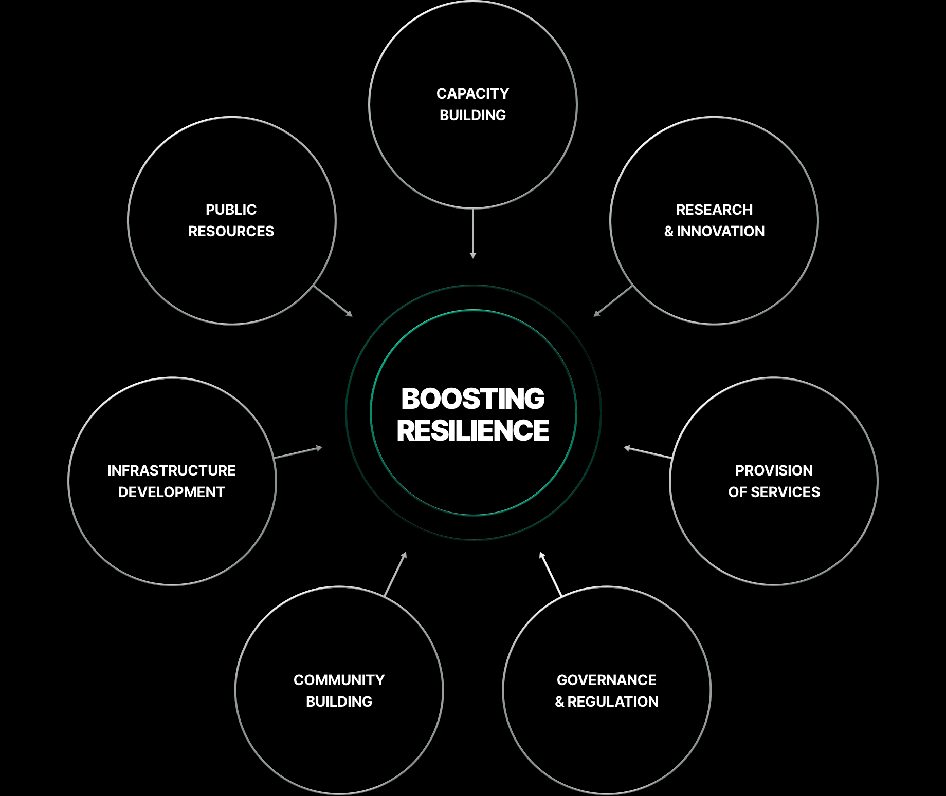 boosting-resilience
